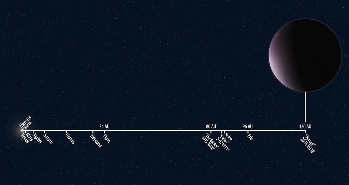 The most distant dwarf planet of our solar system