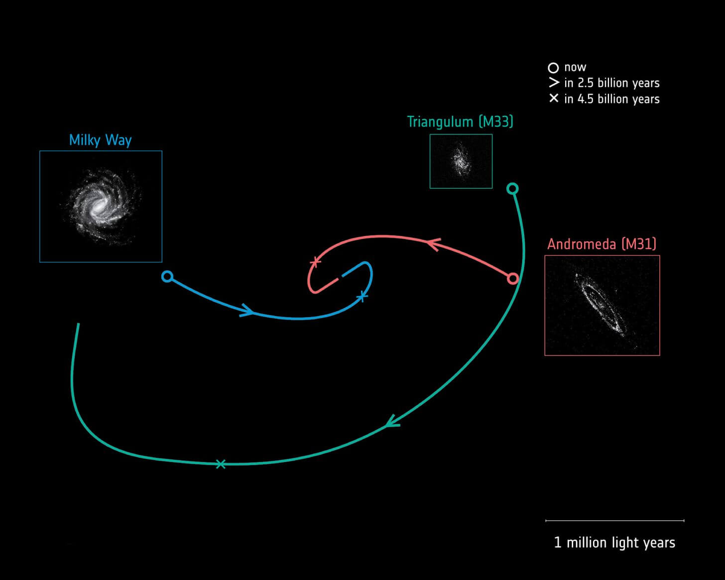 The future of the Milky Way galaxy