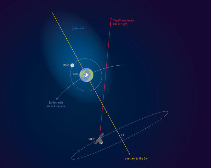 Earth’s gaseous atmosphere, new study