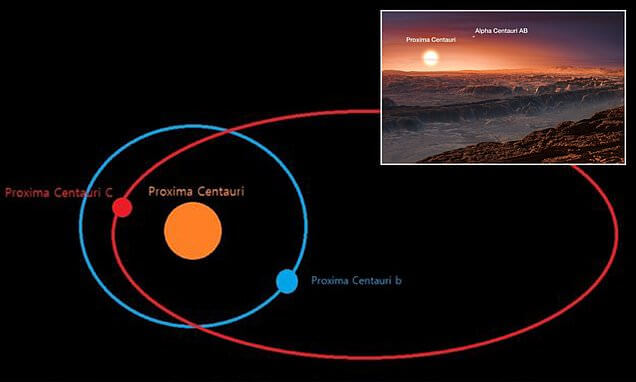 Does Proxima c exist?