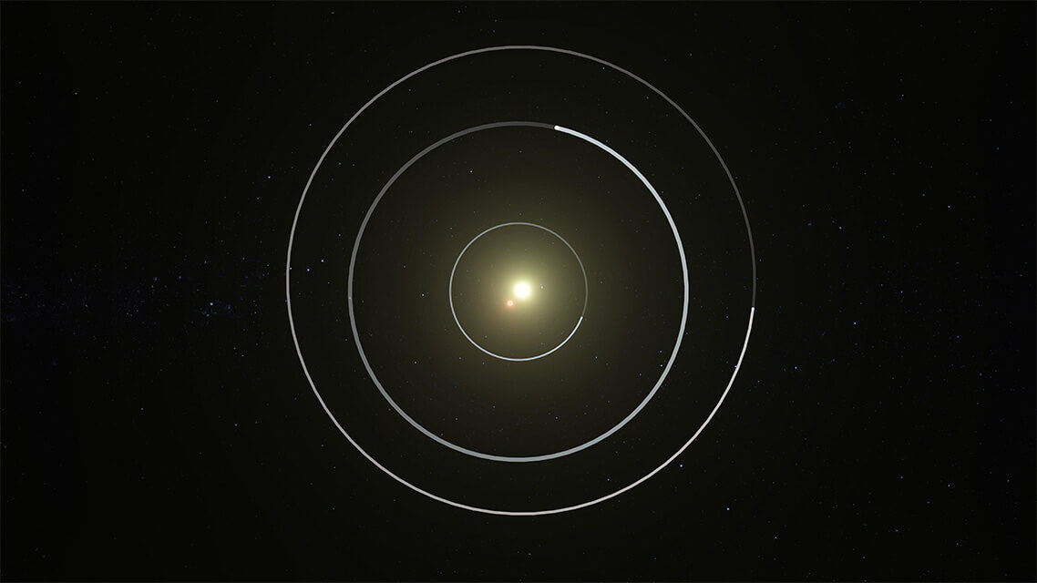 Kepler-47 dual star system with now three planets