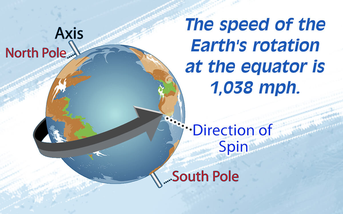 Earth rotation speed. What would happen if it starts spinning faster?