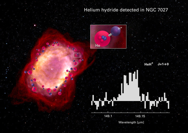 The first molecules of the universe discovered