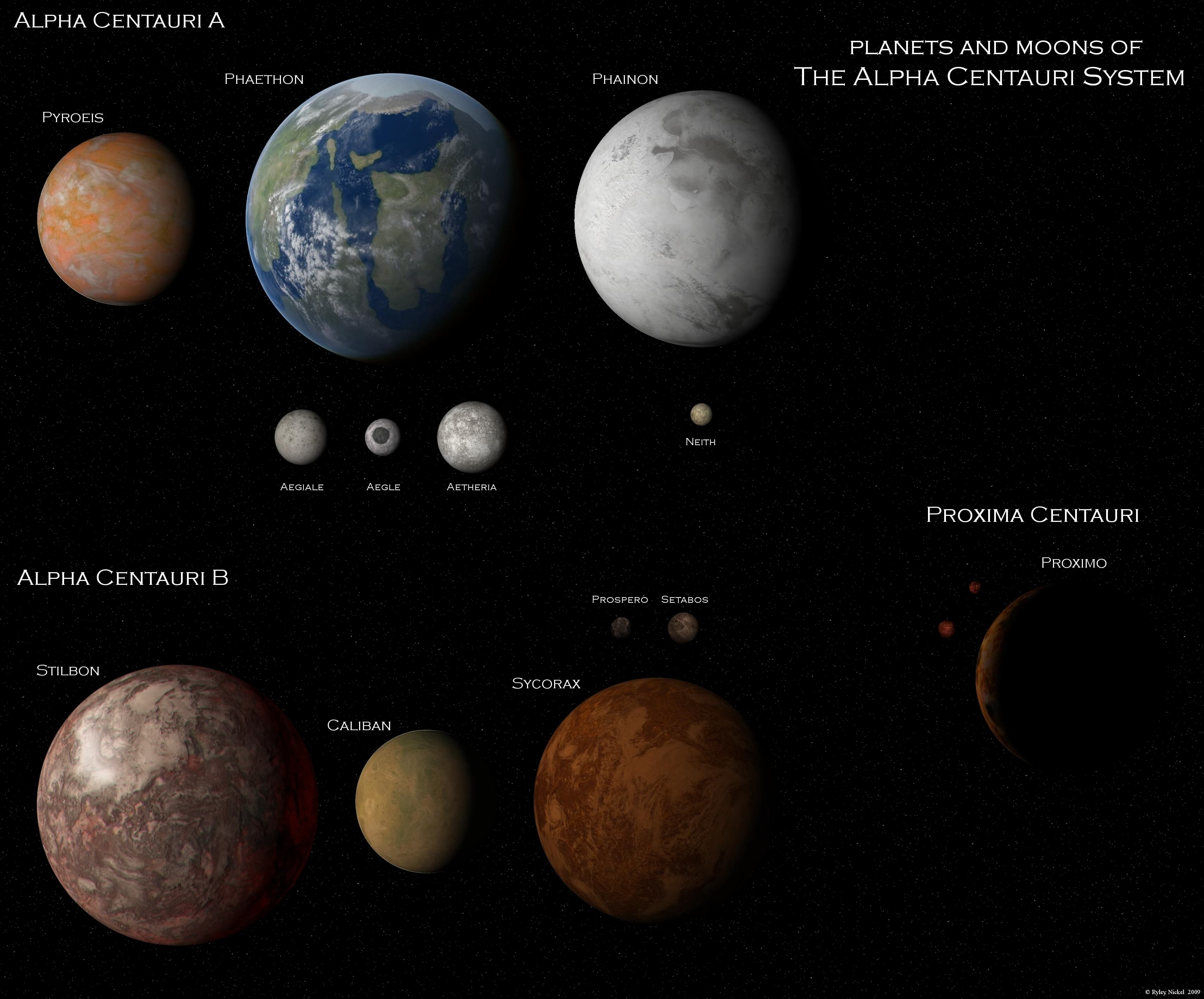 The hunt for inhabited planets in the Alpha Centauri system